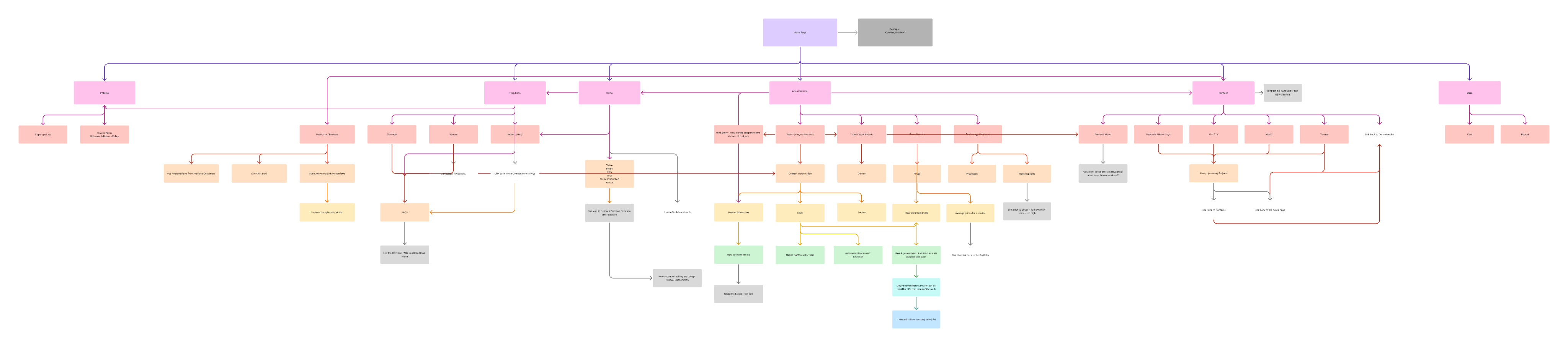 site map 1