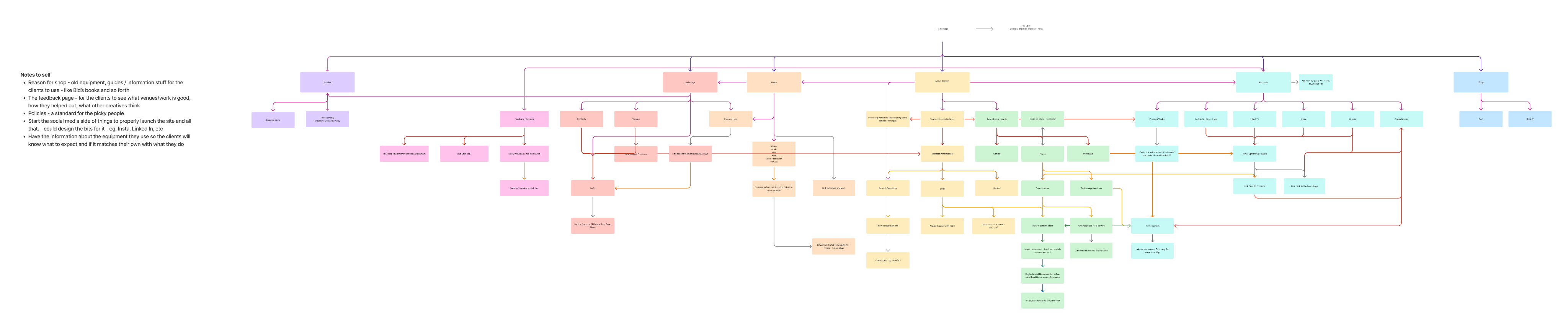 site map 2