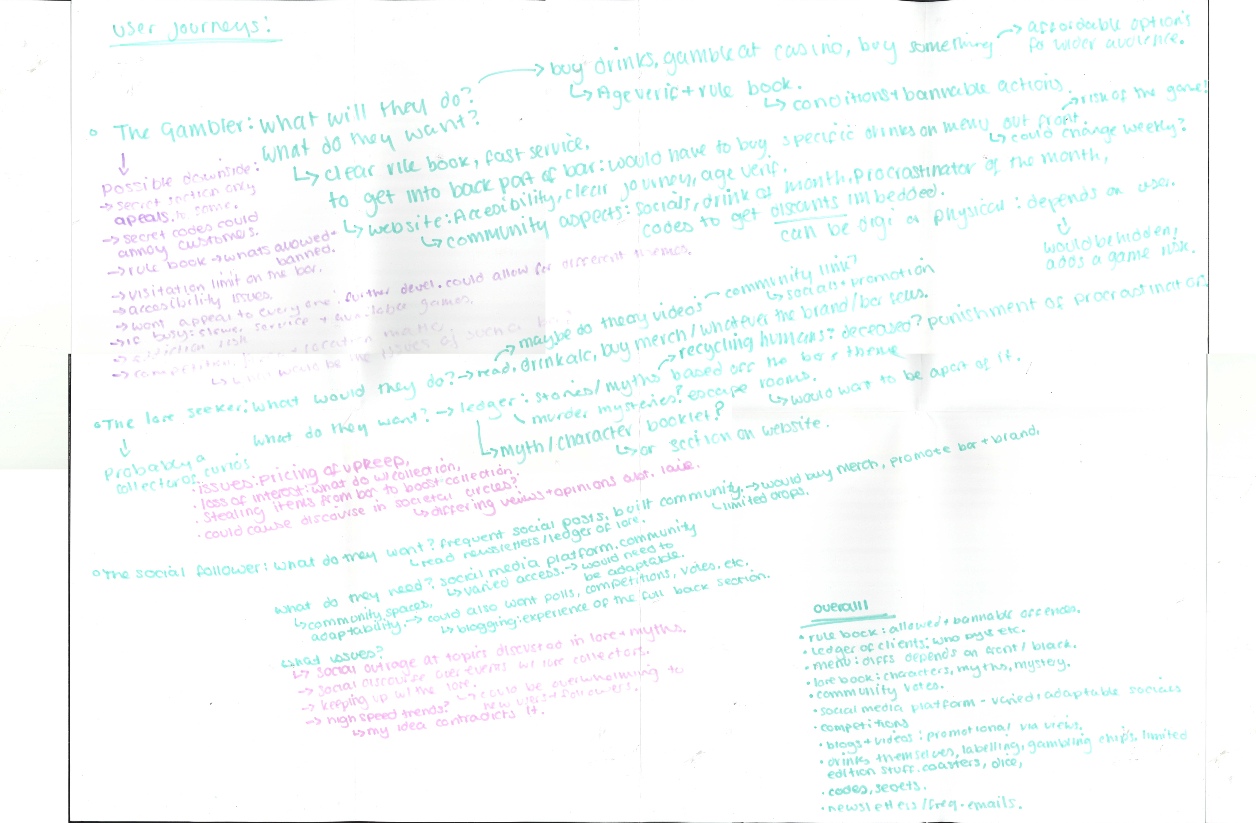 mindmap image